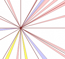 Date visualisation Date visualisation